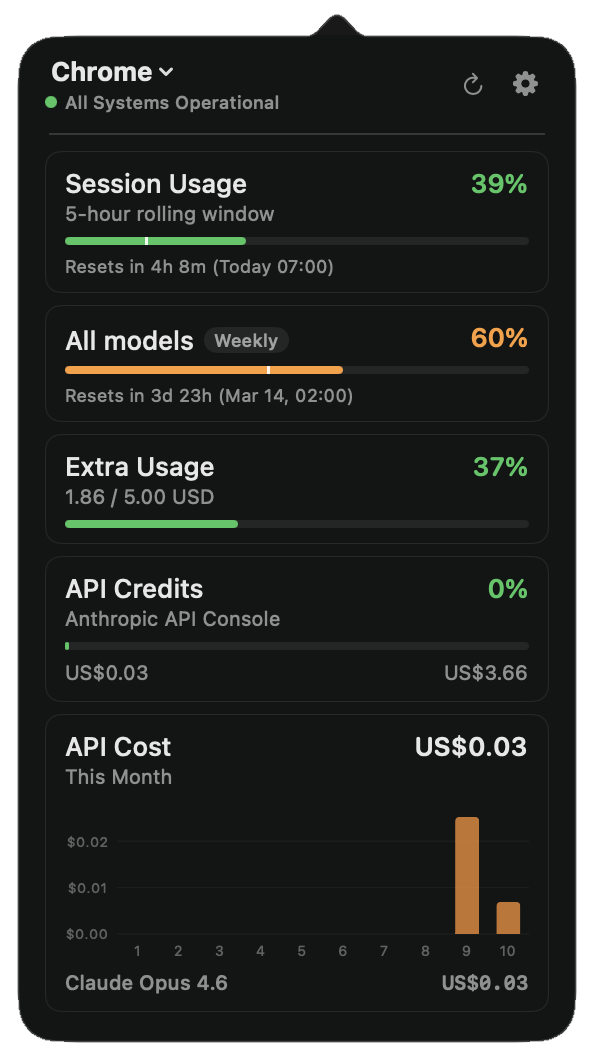 Claude Tracker popover showing session usage, weekly limits, extra usage and API cost
